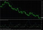 EUR/USD  November 17, 2010
